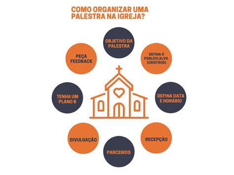 Como Organizar Uma Palestra Na Igreja Organização Passo A Passo