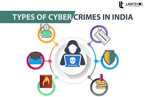 Cybercrime is vastly growing in the world of tech today. Most common type of Cyber Crimes and their legal resolutions