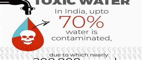 Indias Water Crisis Deepens Niti Aayog Says 70 Water Supply Found To