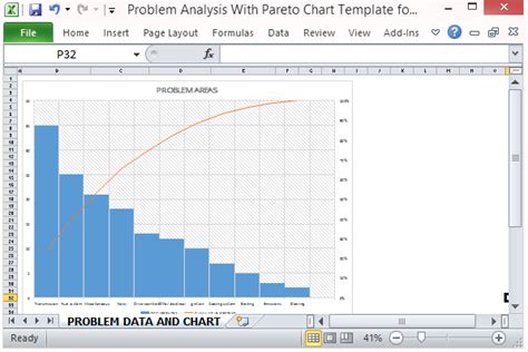 problem analysis  pareto chart template  excel