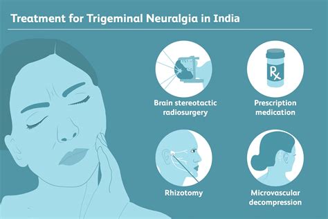 What Is The Best Treatment For Trigeminal Neuralgia Boston Brain And