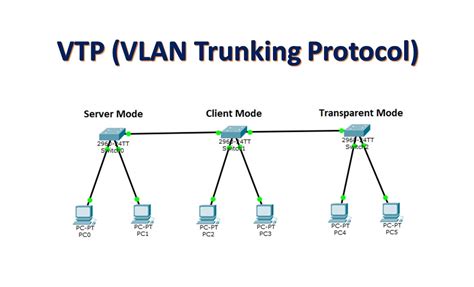 Lab 29 Konfigurasi Trunk Menggunakan Cisco Packet Tra Vrogue Co