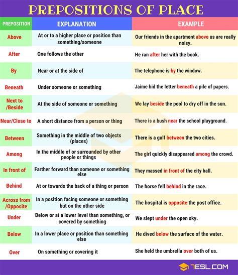 Prepositions Of Place Rules