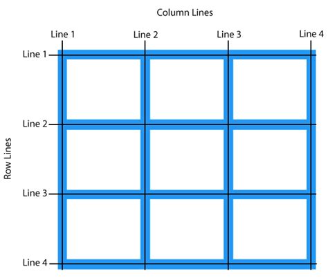 Css Grid Columns Grid Rows
