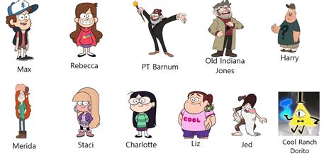 I Had My Aunt Guess The Names Of Gravity Falls Characters Which One Is