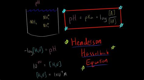 Henderson Hasselbalch Equation Acid Base Buffer Chemistry Introduction