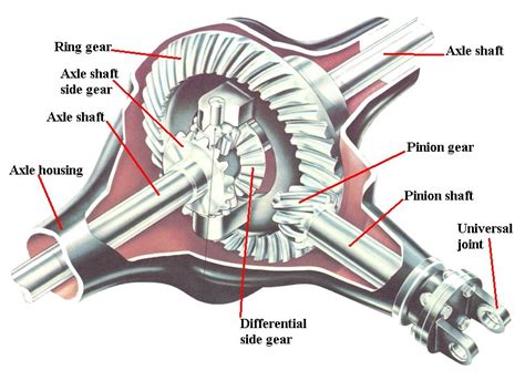 Differential Used As Accelerator