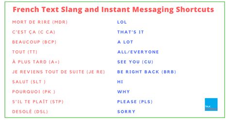 French Text Slang And Chat Abbreviations Pdf Talk In French