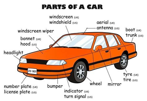 Carro Partes Learn English Drivers Education Vocabulary