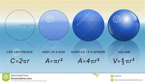 The surface area of a sphere usually requires calculus to be explained. Circle Sphere Mathematical Formula Stock Vector ...