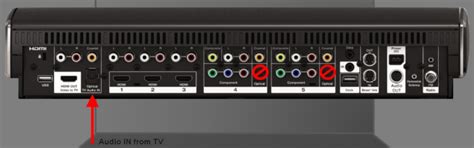 Connecting Lifestyle 135 Series II to a 4K TV - Bose Community