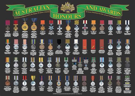 Australian Honours And Awards Display Medals Of Service