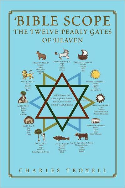 Bible Scope The Twelve Pearly Gates Of Heaven By Charles Troxell