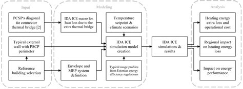 Maybe you would like to learn more about one of these? Flow chart of research methodology. | Download Scientific ...