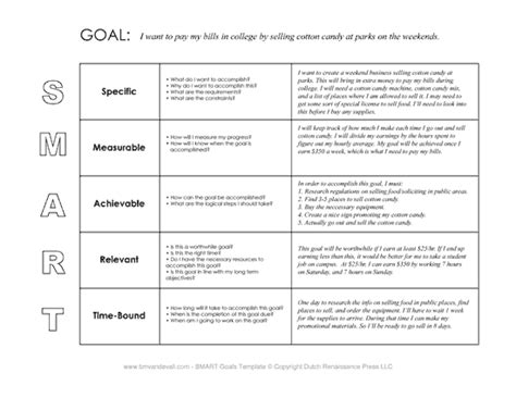 Free Smart Goals Template Pdf And Smart Goals Example