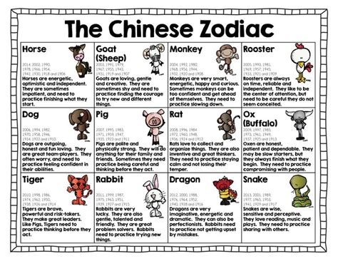 Chinese New Year Freebie Explore The 12 Animals Of The Chinese Zodiac