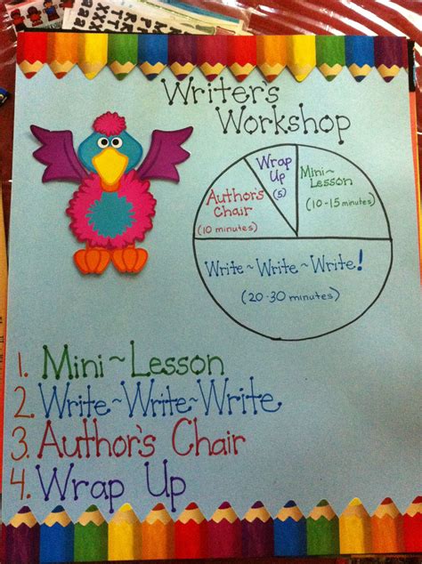 Writers Workshop Poster Teaching Writing