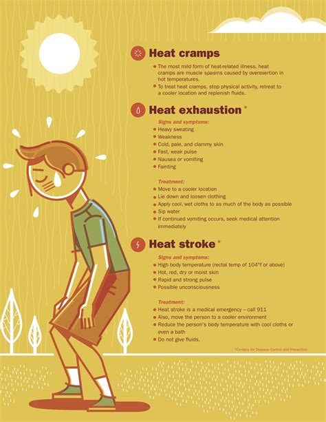 Stay Whats The Difference Between A Heat Stroke And Heat Exhaustion