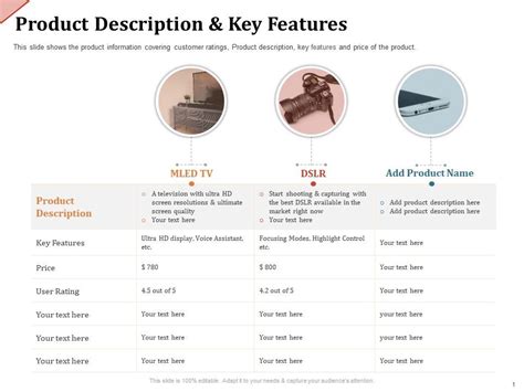 Product Description And Key Features Highlight Ppt Powerpoint