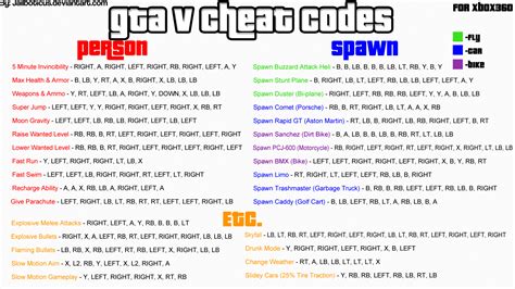 All Gta 5 Weapon Cheats Their Effects How To Use Them