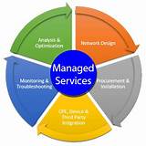 Managed Services Provider Pictures
