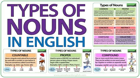 What Is A Noun And Types Of Noun 10 Types Of Nouns In English Grammar