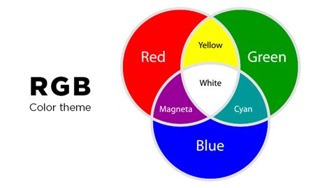 Rgb Vs Cmyk Color Modes A Stress Free Guide Gotprint Blog