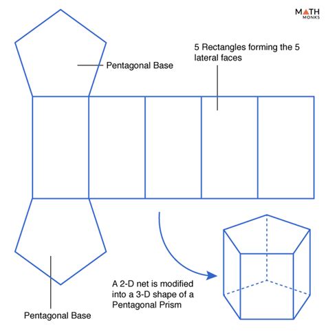Pentagonal Prism Formulas Examples And Diagram