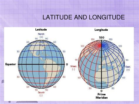 Ppt What Is Longitude And Latitude Powerpoint Presentation Free