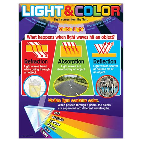 Light And Color Learning Chart 17 X 22