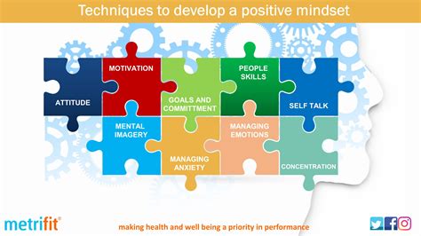 Benefits Of A Positive Mindset Metrifit Ready To Perform