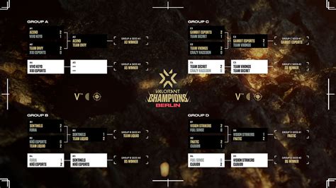 Valorant Champions Schedule For Today Day 6 Valorant Champions