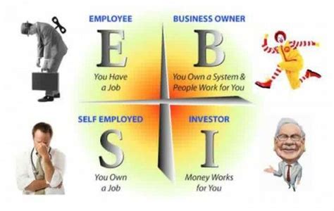 By Using Robert T Kiyosaki Quadrant As A Guidance I Will Do My Best To