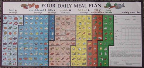 Diabetes is a condition in which there i have shared some indian diabetic friendly recipes that can be substituted for the regular rice or roti meals. Healthy Food Guide List - Diet Plan