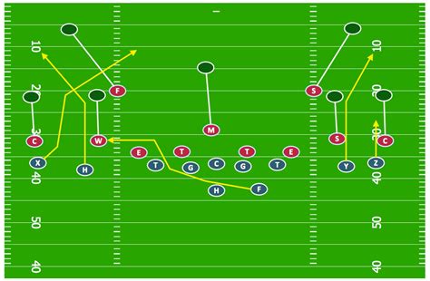 Defensive Strategy Diagram 46 Defence Offensive Strategy — Spread