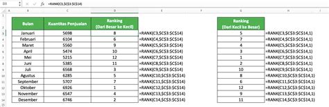 Cara Menggunakan Rumus Rank Excel Fungsi Contoh Dan Langkah