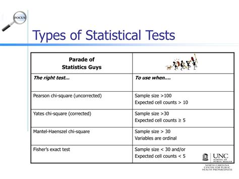 Ppt Data Analysis Simple Statistical Tests Powerpoint Presentation