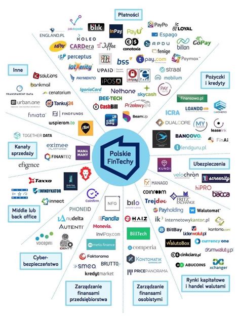 32 fintech ecosystem maps from around the world updated jay palter fintech networking
