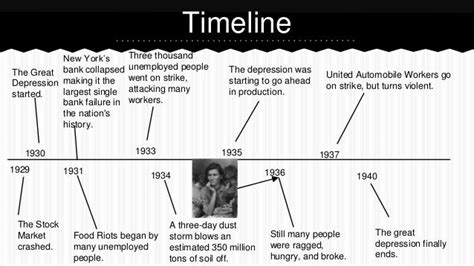 History Of Depression Timeline Global History Blog