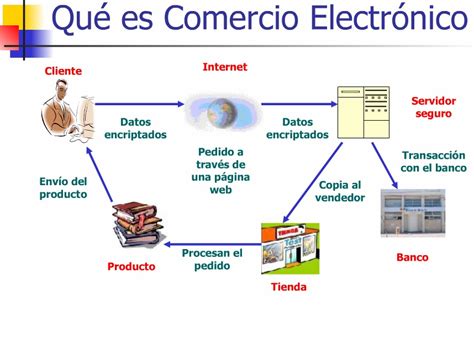Fue parte de un proyecto de investigación dentro de un ámbito militar. Que Es El Comercio