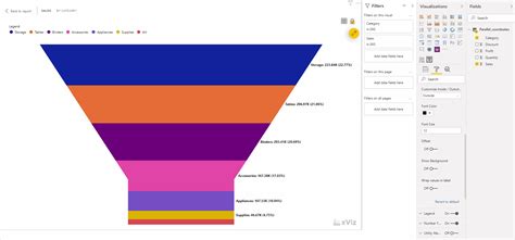 Data Label Customization In Xviz Funnel Pyramid Chart For Power Bi