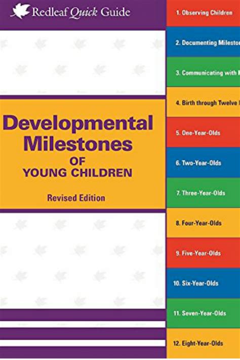 Development Milestones Creative Learning For Kids