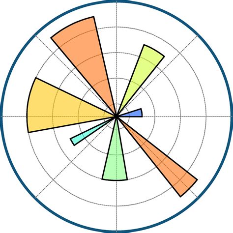 Matplotlib Logo Vector Ai Png Svg Eps Free Download