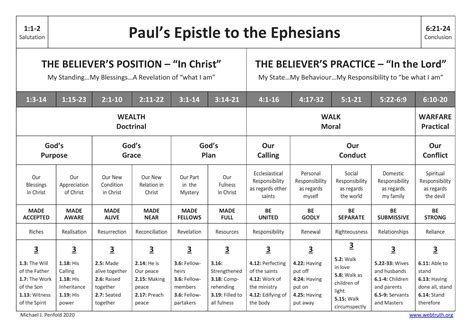 Chart Pauls Epistle To The Ephesians Web Truth