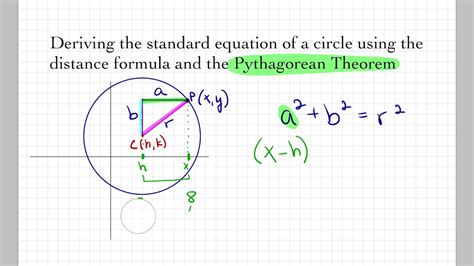 Deriving The Equation Of A Circle Using The Pythagorean Theorem Youtube