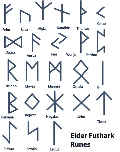 Prunic Magichtml Rune Symbols Letter Symbols