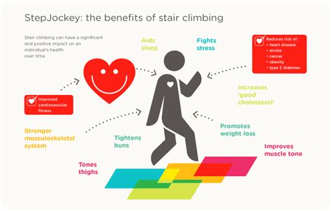 Health Benefits Of Stair Climbing Stepjockey Split C Stairs