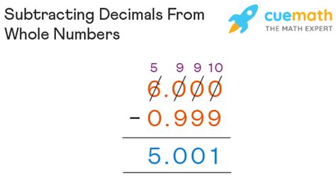 Subtracting Decimals Definition Rules Facts Examples