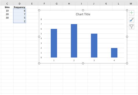 Find Out How To Assemble A Frequency Distribution In Excel Statsidea