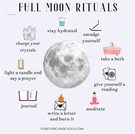 Full Moon Rituals Fullmoonritual Full Moon Ritual New Moon